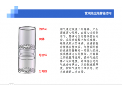 管束除雾器工作原理图1